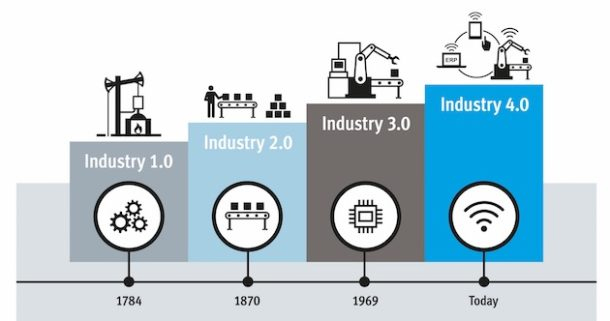 industria4